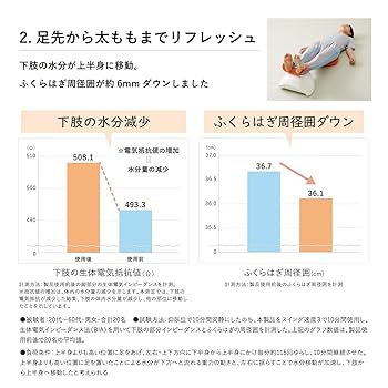 Amazon.co.jp: アテックス 健康機器 ルルド ゆらゆら健康器 足
